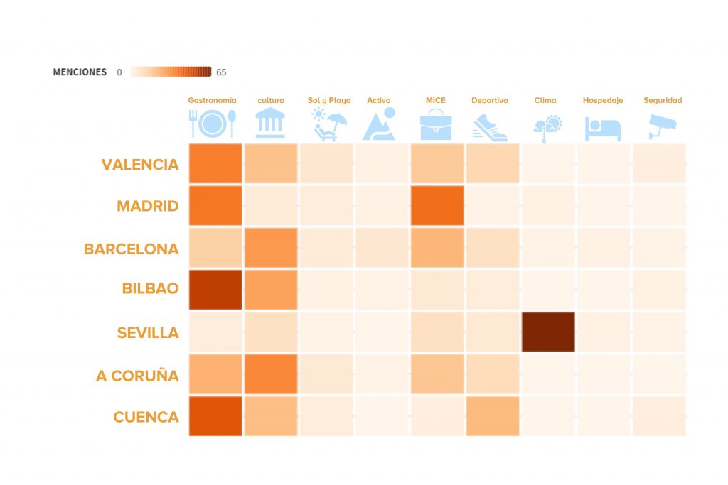 Herramienta de social listening y turismo