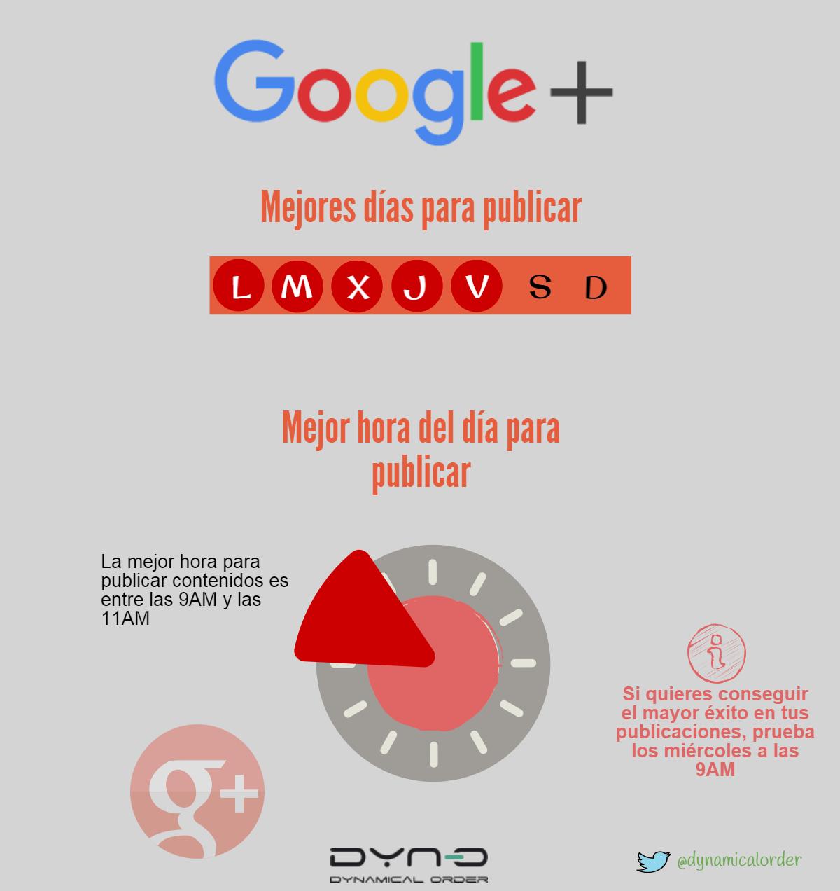 La mejor hora para publicar en Google + La mejor hora para publicar en Google+