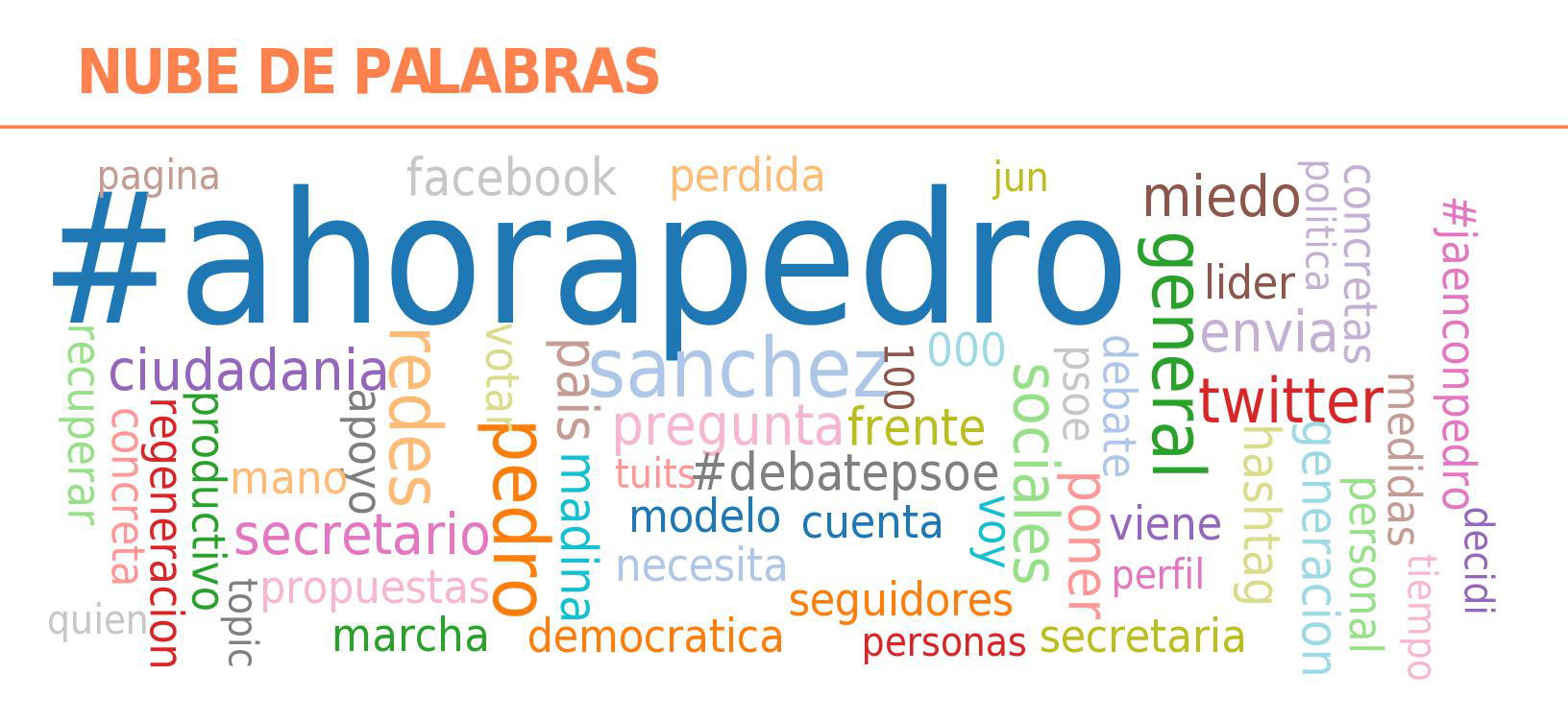Nubes de palabras