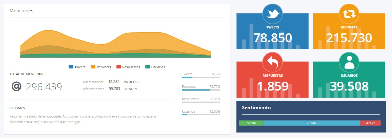 Gran Hermano 17 ratios-gran-hermano-17-atribus-5