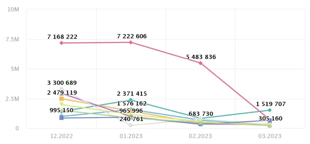 analysis of the peaks conversation