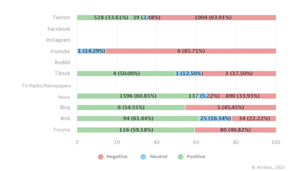 sentiment analysis with Atribus