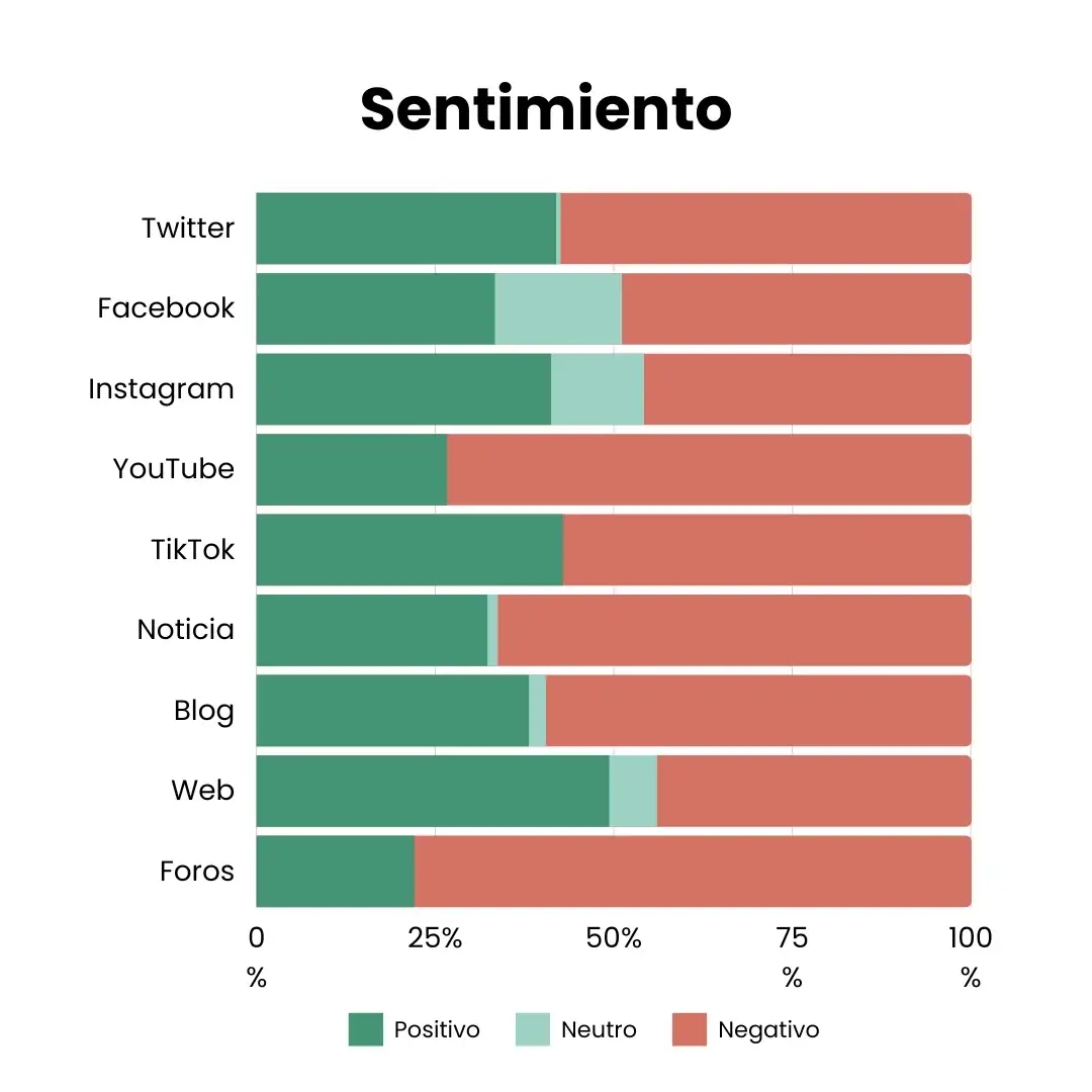 Analisis-de-sentimiento-social-listening analizar campañas políticas sentimiento conversacional