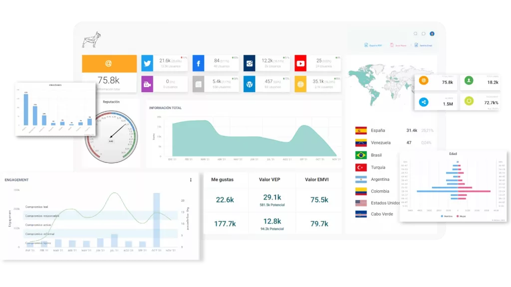 Atribus Dashboard