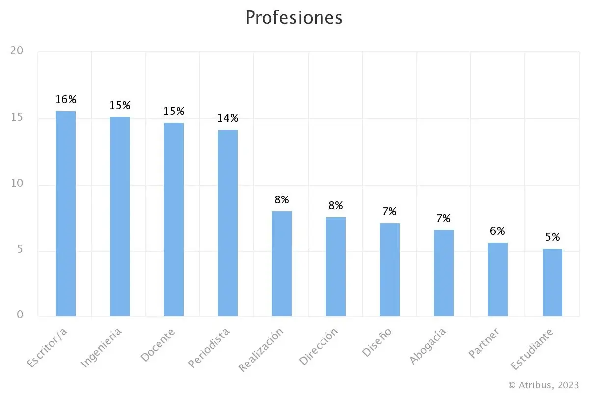 Profesiones_08-03-2023_18-06-2023