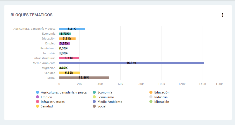 segmentacion-por-bloques-tematicos political insights preocupaciones sociopolíticas