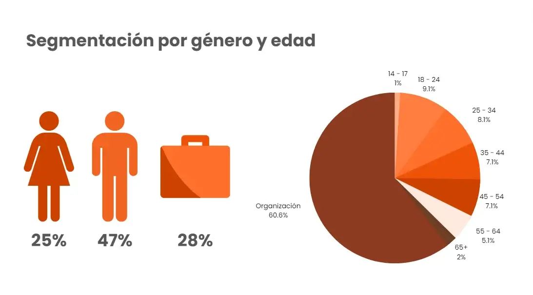 segmentacion-por-genero-y-edad-del-electorado-1