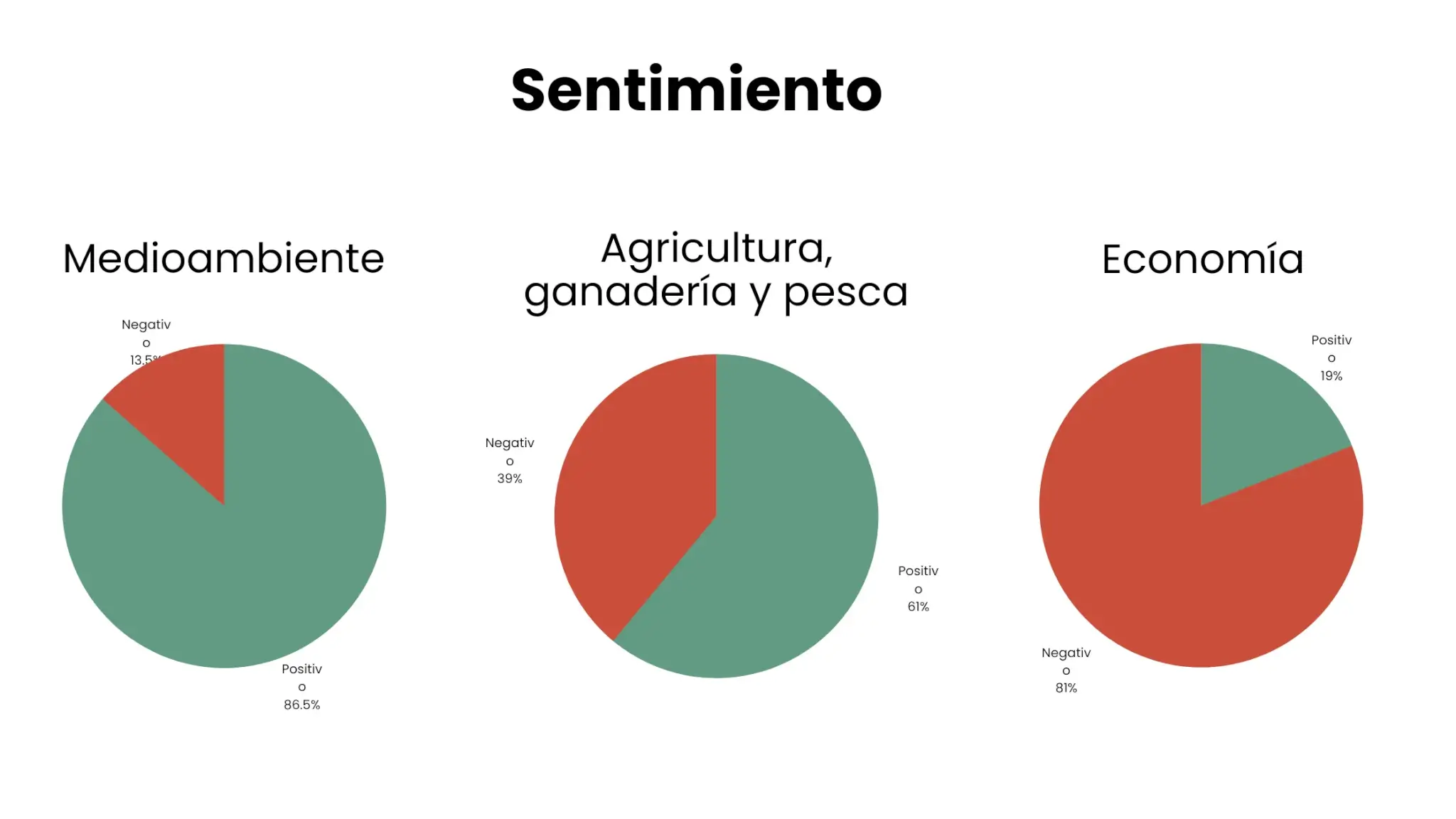 Sentimiento-conversacional