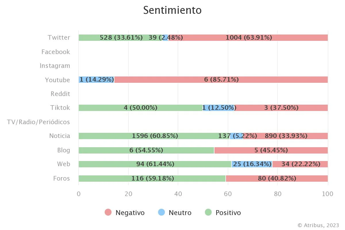 Sentimiento_03-01-2023_30-01-2023-_1_