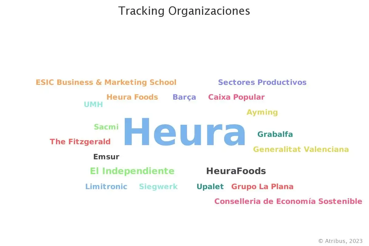 Tracking-Organizaciones_01-05-2023_06-06-2023