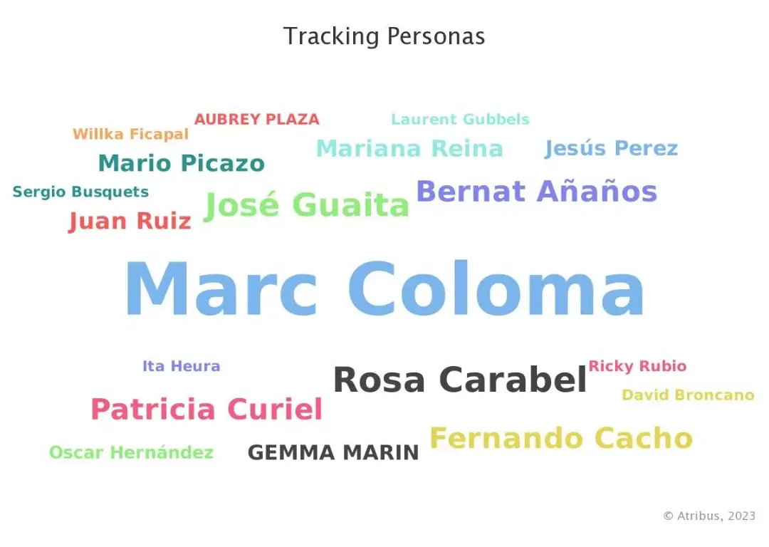 tracking-personas