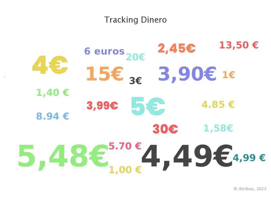 Tracking-precios